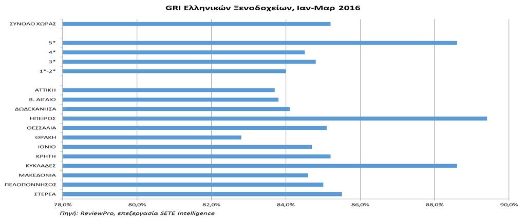 Στατιστικό