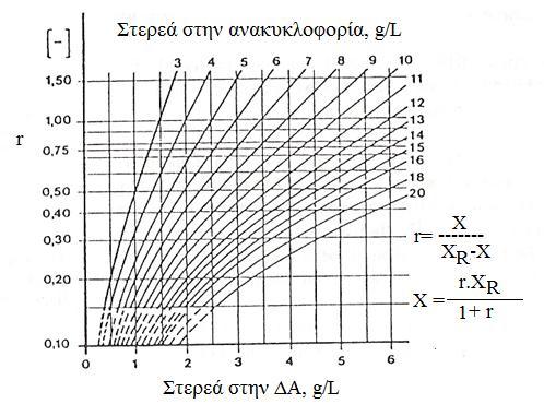 ΠΑΡΑΜΕΤΡΟΙ ΣΧΕΔΙΑΣΜΟΥ ΚΑΙ ΛΕΙΤΟΥΡΓΙΑΣ 5.