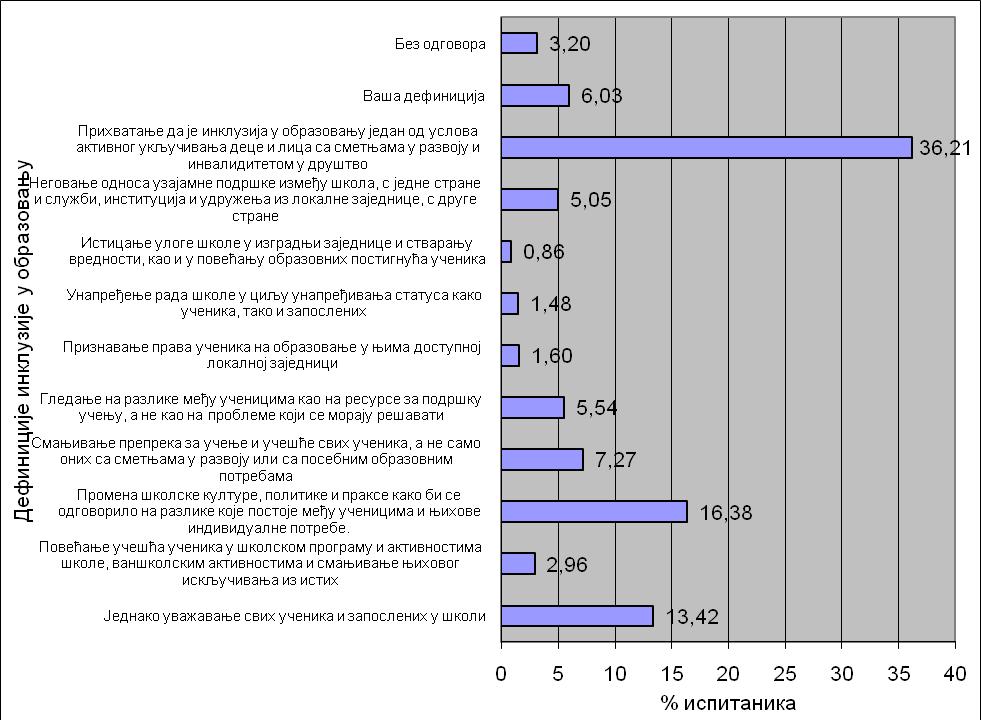 Четврта димензија Ставови учитеља према инклузивном образовању За испитивање ставова учитеља према инклузији употребљене су различите дефиниције о инклузији, а испитаници су се опредељивали за