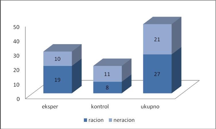 Графикон 23.