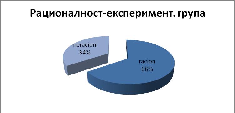 је нерационалност у рандомизираној групи мања (34%) у односу на проценат нерационалне примене у