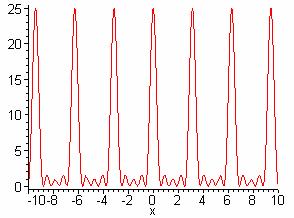Pouvoir de résolution Réseaux de diffraction par transmission ou par réflexion On considère seulement l interférence par