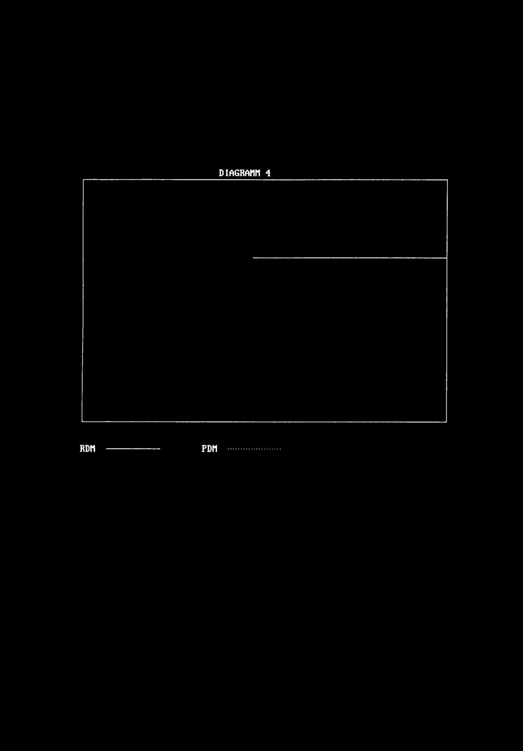 DIAGRAMM