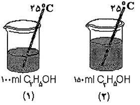 Mg HCl MgCl H s aq aq g Cu ncl n S CuCl S s aq aq s آ (آیا برای افزایش C به دمای هر دو ظرف انرژی گرمایی یکسانی نیاز است چرا /5 ب- اتیلن گلیکول الکلی است که به عنوان ضد یخ به آب رادیاتور افزوده می شود.