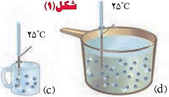 آ( میانگین تندی مولکولها را در هر مورد مقایسه کنید. ب( میانگین انرژی جنبشی مولکولها را در هر مورد مقایسه کنید.