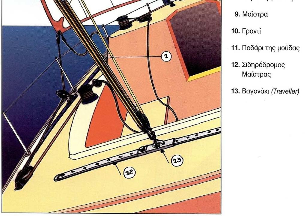 Cunningham, το outhaul, τα µουδόσκοινα µε τα τσαµαντάλια, το µαντάρι, το