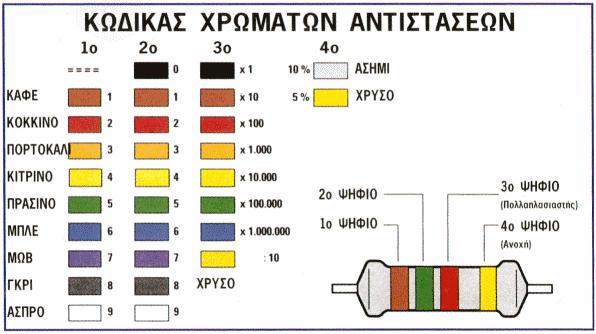 36) Ποια είναι η τιµή της συνολικής αντίστασης ; A. 555Ω B. 200Ω Γ.221 Ω. 1000Ω 37) Σε ένα κύκλωµα R-L, τι σχέση έχει η τάση µε την ένταση του ρεύµατος ; Α. είναι µεγέθη συµφασικά Β.