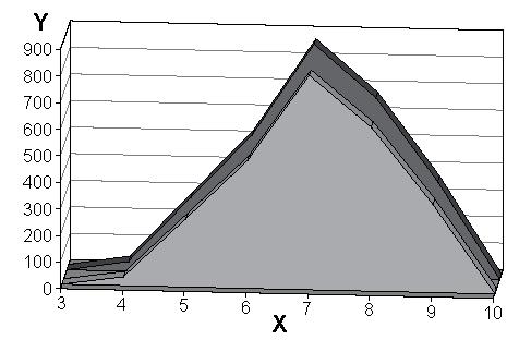 ,., AdaptiveFunctionPlus, -,.,, - : - ;, ; - -., (1, 2..) Y,.