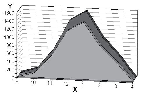 , - -,, -,,. -!.,, - 8%., (1, 2.