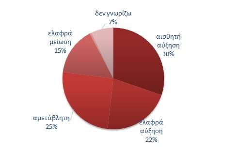 Σεπ/12 Μαρ/13 Σεπ/13 Μαρ/14 Σεπ/14 Μαρ/15 Σεπ/15 Μαρ/16 Σεπ/16