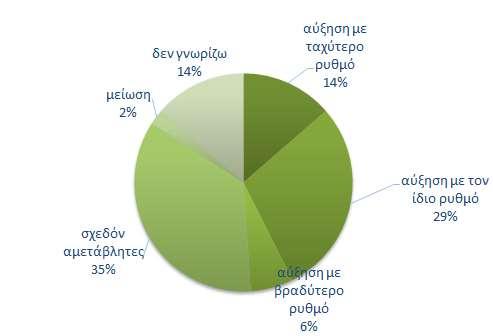 E Καταναλωτική εμπιστοσύνη Ευρωζώνη Καταναλωτική εμπιστοσύνη