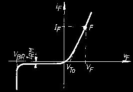 1.2 DODA SEMCONDUCTOARE DE PUTERE. 1.2.1 STRUCTURĂ. În fig.1.13 este prezentată o secţiune longitudinală prin structura unei diode de putere, grosimile straturilor fiind cele tipice.
