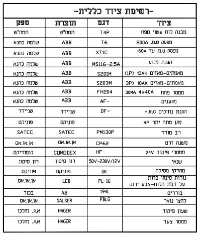 עמוד /1 מתוך 77 פרק 1 תכנון לוחות חלוקה ותשתיות לצרכנים במתח נמוך 2.