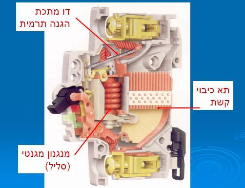 עמוד 11 מתוך 77 4.2 מבטחים למעגלים סופיים: מא"ז מפסק אוטומטי זעיר.MINIATURE CIRCUIT BREAKER מבטחים אלו להגנה על מוליכי רשת משלבים 1 הגנות, 1 מנגנונים א( מפני זרם יתר ב( מפני זרם קצר 1.