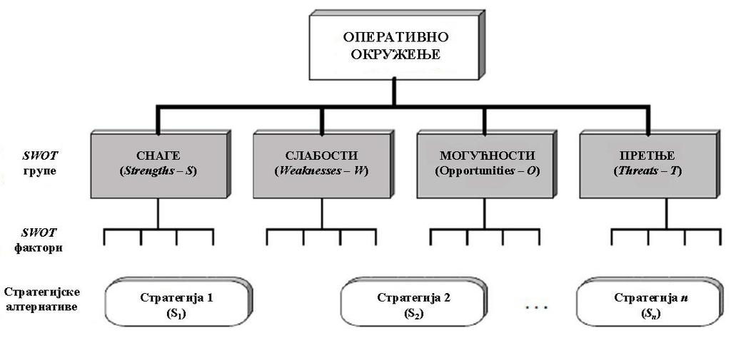 821 јег је датума. A'WOT метод, који су предложили Kangas et al.