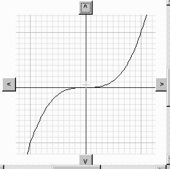 Principles of Mathematics Section, Answer Ke, Lesson Lesson Answer Ke θ. Domain is R.. -intercept. Zeros are the odd integral multiples of This is the same as the sequence... 5.