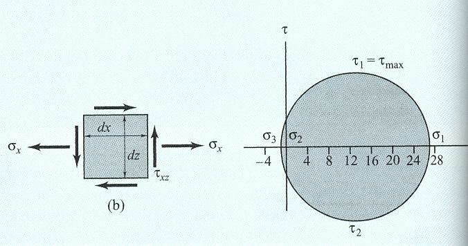4 64 d PL d d PL I Mc π π 4 6 d T d d T J Tc π π ( ) ( ) ( ) ( )