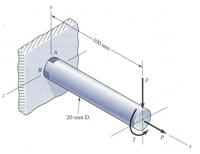 Eample 5: The factor of safet for a machine element depends on the particular point selected for the analsis. Based upon the DET theor, determine the safet factor for points A and B.