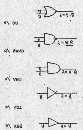 Ú V O D Z Á K L A D N É L O G I C K É Č L E N Y Všetky logické integrované obvody (IO) pracujú v dvojkovej sústave; sú citlivé len na dva druhy diskrétnych signálov. a) Tzv. log.1 prestavuje vstupný signál U 1 > 2,0 V.
