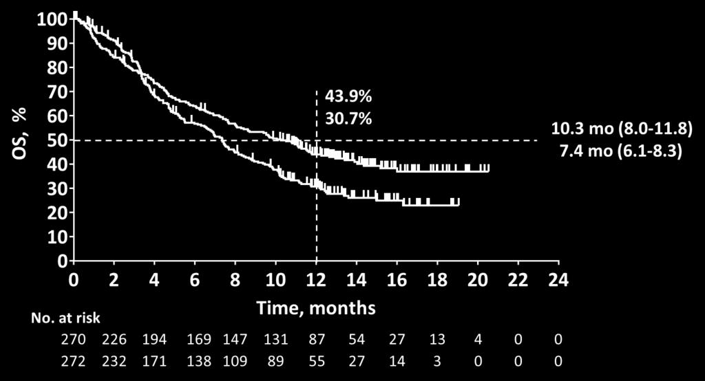 0022 Chemo 179 Median