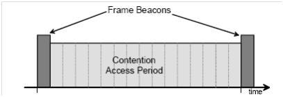 Εικόνα 16 : Beacon Η CFP περιέχει κρατημένες χρονοσχισμές και βρίσκεται ακριβώς πριν το μη ενεργό μέρος.