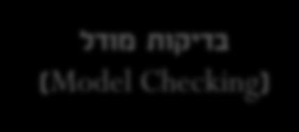 2 תזכורת: Checking( )Model בדיקות מודל