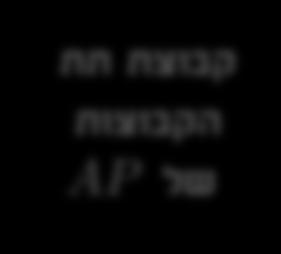 כש- היא קבוצת ו I µ S המצבים היא קבוצת