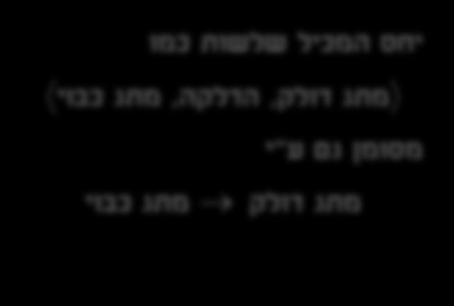 כבוי קבוצת תת הקבוצות של AP S ו- Act הן