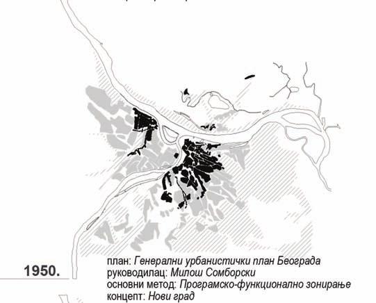Сл. 2: Хронолошки преглед