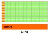 Κατανεμημένη μνήμη, >1000 πυρήνες Υπέρ-Ταχύτατο δίκτυο Παράλληλος προγ/μός: CUDA, OpenCL Υβριδικός προγ/μός: MPI με OpenMp με CUDA/OpenCL CPU vs GPU (1 από 2) H GPU