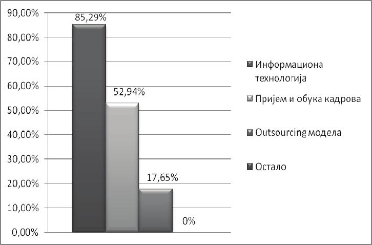 Специфичности базелских споразума у функцији конкурентности и економске ефикасности 189 Графикон 8.