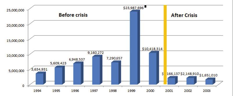 80 Бојан Георгиевски, Јулијана Ангеловска This activity is similar to Greece s adoption of the euro, with which the government brought the inflation under control and created economic growth.