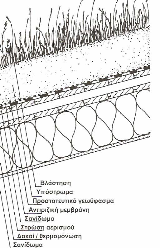 . Στην ανεστραμμένη στέγη (εικ.4.6) η θερμομόνωση τοποθετείται πάνω από την επιφάνεια απορροής του νερού ( δέρμα στέγης) και κάτω από το υπόστρωμα.