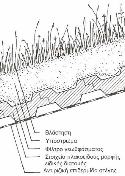 Μεμβράνες ΡΕ από χλωριωμένο πολυαιθυλένιο κατά DIN 16737. ιακρίνονται για την πολύ υψηλή τους αντοχή, όμως δεν μπορούν να συγκολληθούν στο εργοτάξιο με τρόπο μη διαπερατό από τις ρίζες.
