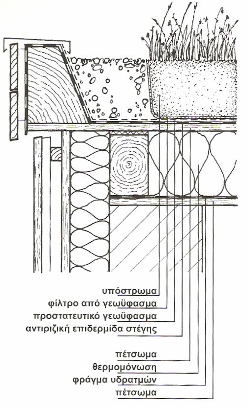 Εικόνα 18