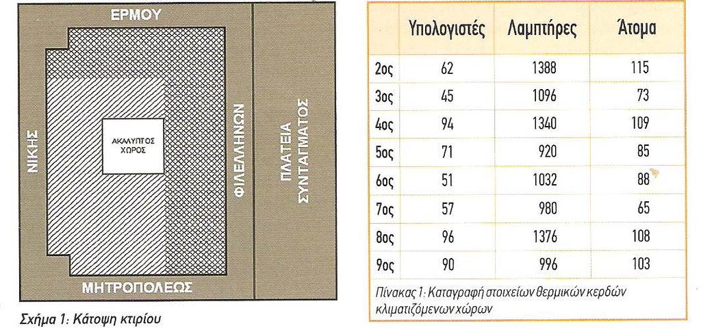 Αρχή της μεθόδου αυτής είναι η μέτρηση της υπέρυθρης ακτινοβολίας που