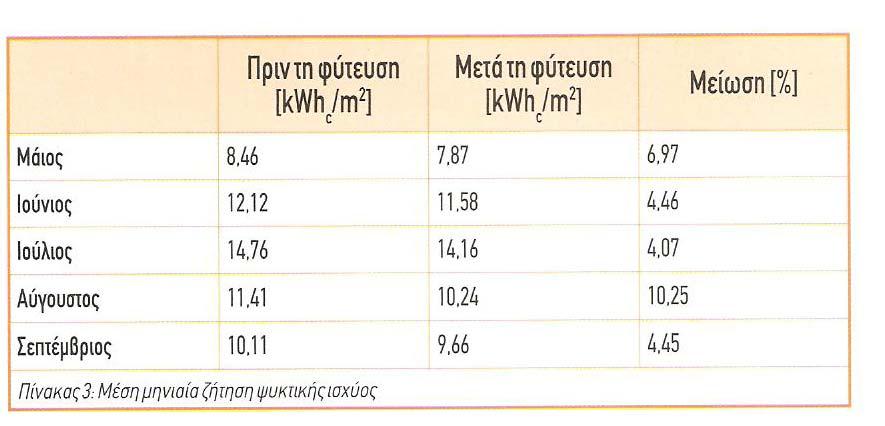 η δε επίδραση της άμεσης ηλιακής ακτινοβολίας στα γραφεία της οδού Φιλελλήνων εξομαλύνεται από το δροσερότερο διάδρομό τους.