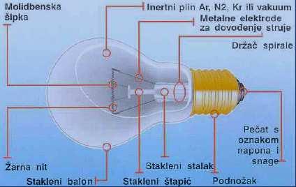 Temperatura boje : viša VT ŽARULJE NA IZBOJ