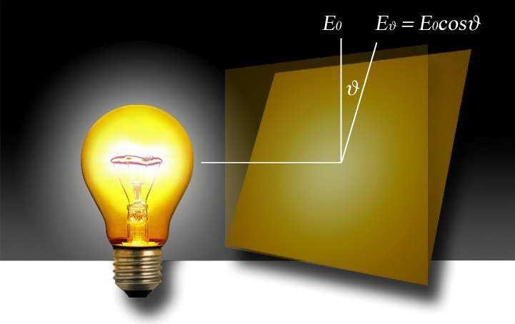 (organski LED) >100