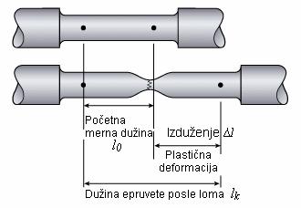 Određivanje