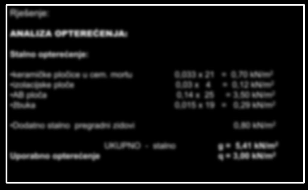 mortu 0,033 x 21 = 0,70 kn/m 2 izolacijske ploče 0,03 x 4 = 0,12 kn/m 2 AB ploča 0,14 x 25 = 3,50 kn/m 2 žbuka