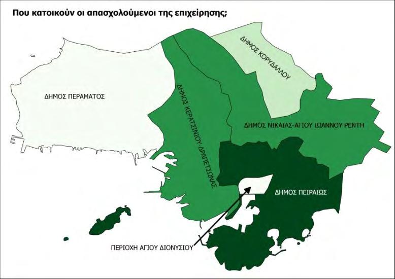 Είναι εμφανές ότι η πλειοψηφία των επιχειρήσεων που συνεργάζονται με τις επιχειρήσεις της περιοχής του Αγ. Διονυσίου εδρεύουν στο Δήμο Πειραιά.