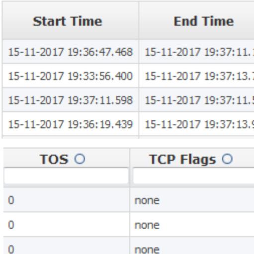 Управљање рачунарским мрежама 121 4.5.1.Анализа мрежних токова - Netflow/IPFIX Мрежни ток (енг.