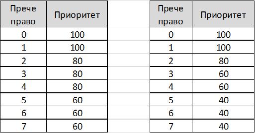 74 Виртуелне приватне мреже Слика 3.