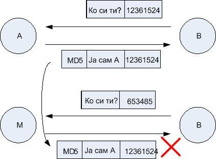 88 Виртуелне приватне мреже Слика 3.