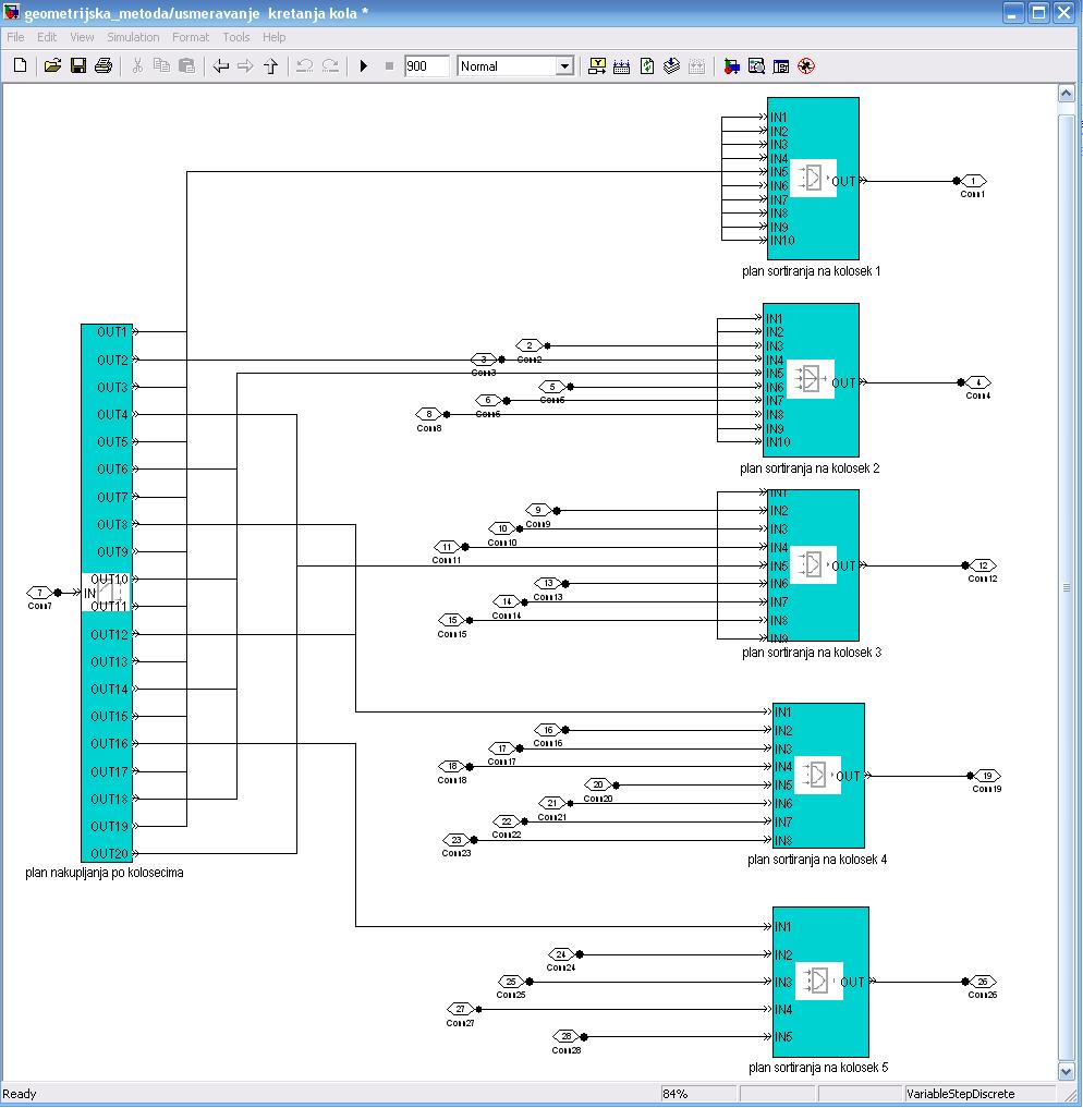 Слика 6.3 Подсистем плана сортирања Подсистеми корака сортирања (слика 6.4) састоје се из више блокова редова и уређаја опслуживања.