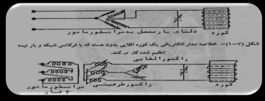 خالصه مدار الکتریکی یک کوره القایی بدون هسته با فرکانس شبکه تک فاز در این حالت میزان بار کوره را مسئوالن برق شهر تعیین می کنند.