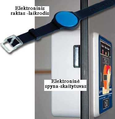 maitinimo šaltinis. 12.2.1. Durų uždarymo įtaisai a) b) c) d) 12.5 pav.