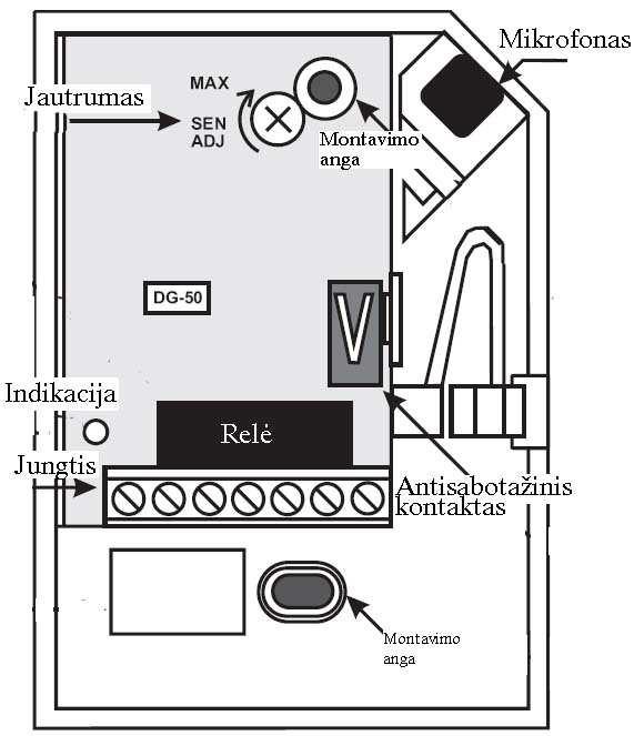 29 3.4. Akustiniai (stiklo dūžio) jutikliai Akustiniai jutikliai naudojami langų apsaugai. Jie vadinami stiklo dūžio jutikliais (glassbreak sensor).