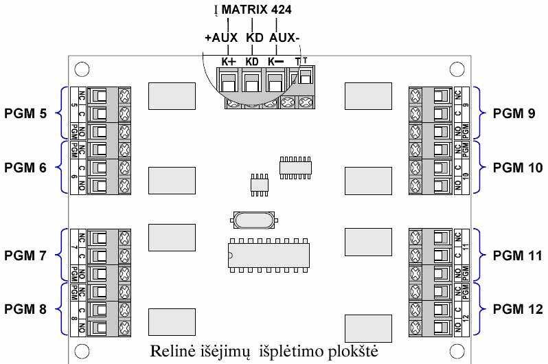 65 6.32 pav. Išorinio įėjimų išplėtimo modulio prijungimas Prie vieno signalizacijos valdiklio galima prijungti iki 3 zonų išplėtimo modulių. Galima padidinti programuojamų išėjimų kiekį iki 8.